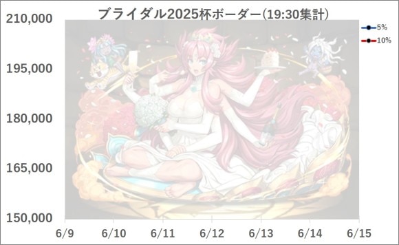 ブライダル2025杯 ボーダー