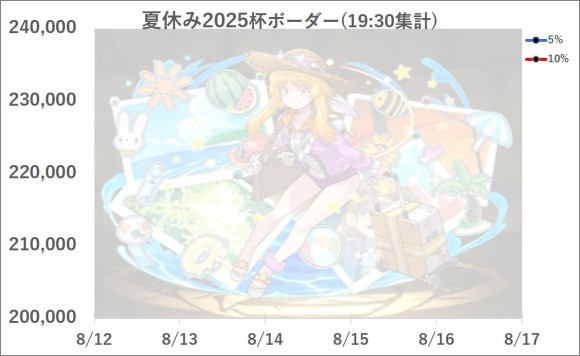 夏休み2025杯 ボーダー