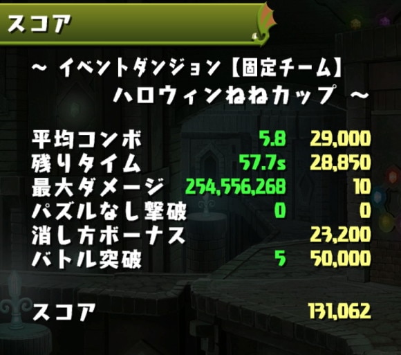 ハロウィンねねカップ 攻略班のスコア