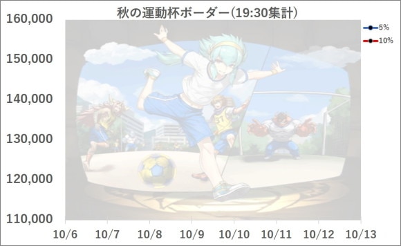 秋の運動杯ボーダー