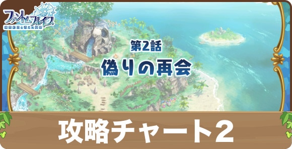 第2話「偽りの再会」の攻略｜ストーリー攻略チャート2