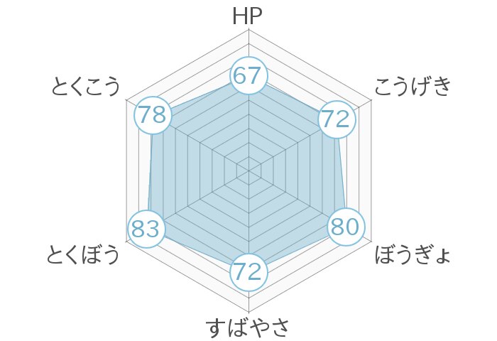 ほとんどのダウンロード ポケモン サンムーン キングドラ 無料ダウンロード画像