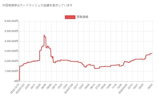 マイページグラフ