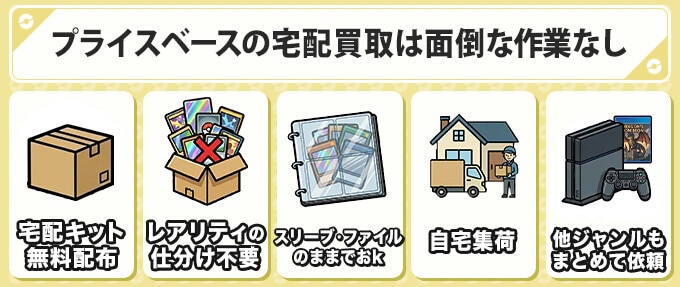 プライスベース手間がかからない理由