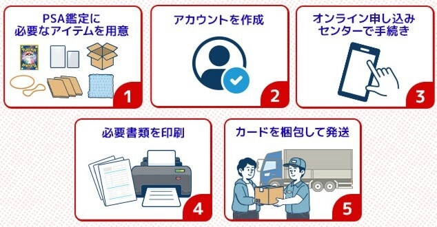PSA鑑定の出し方