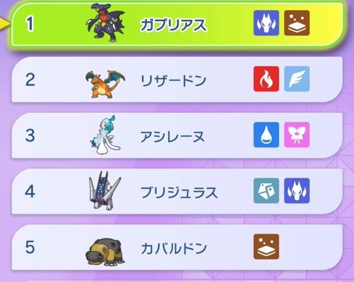 使用率1位~5位