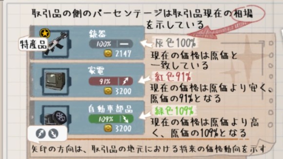 相場の矢印