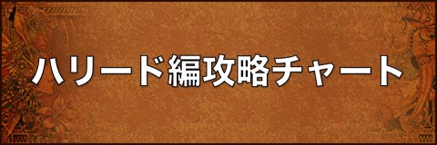 ロマサガ3 ハリード編オープニングイベント攻略チャート ロマンシングサガ3リマスター アルテマ