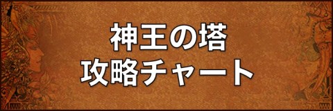 神王の塔攻略チャート