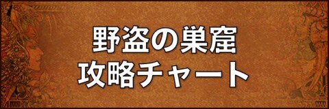 野盗の巣窟攻略チャート