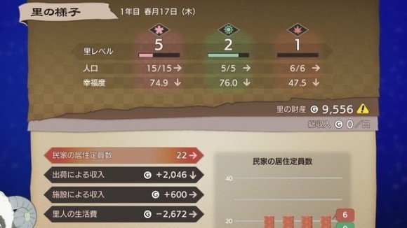 龍の国　知活費