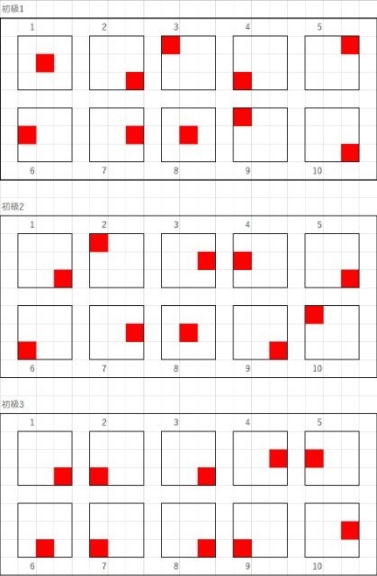 龍が如く7 バッティングセンター攻略のコツと場所