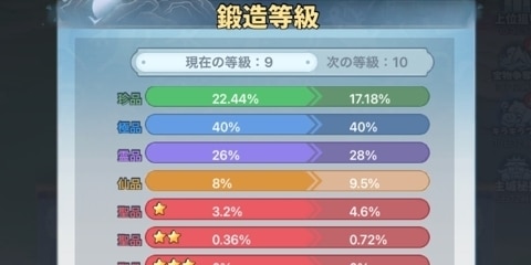 鍛造等級
