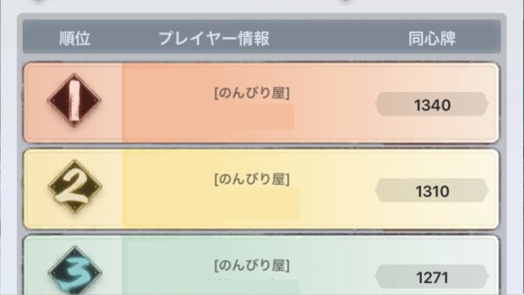 育成順位