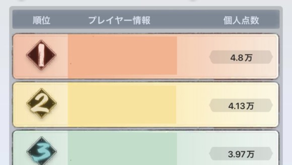 順位表