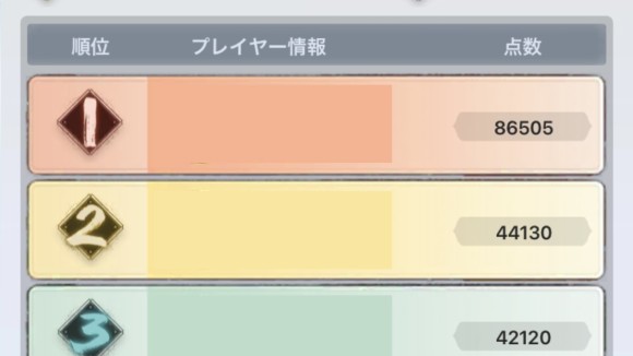 順位