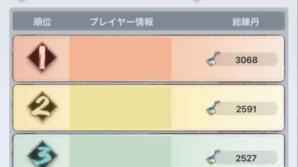 錬丹達人順位