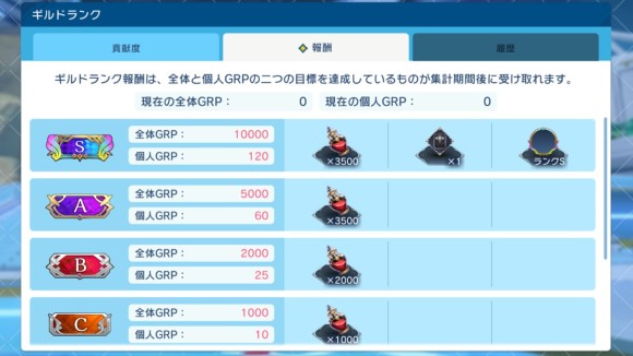 ギルドランク