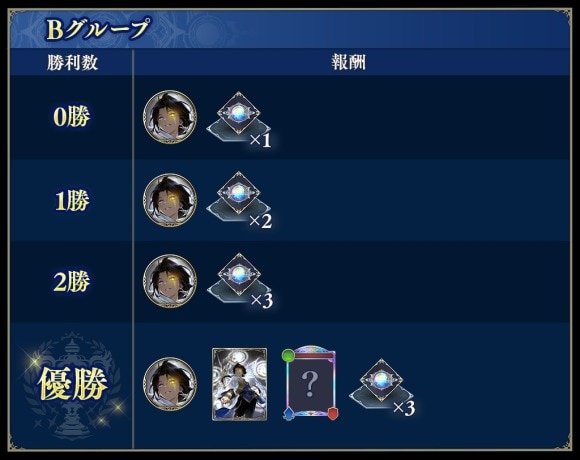 Bグループ