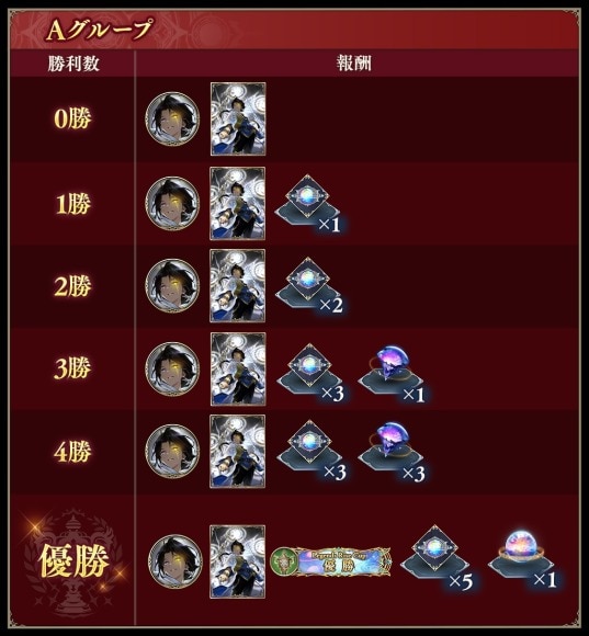 Aグループ