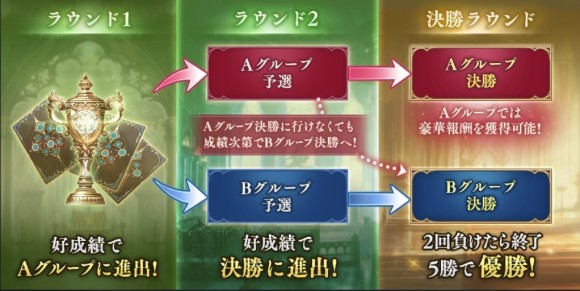 グランプリ