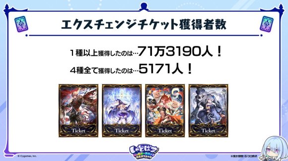 第1弾環境のデータ