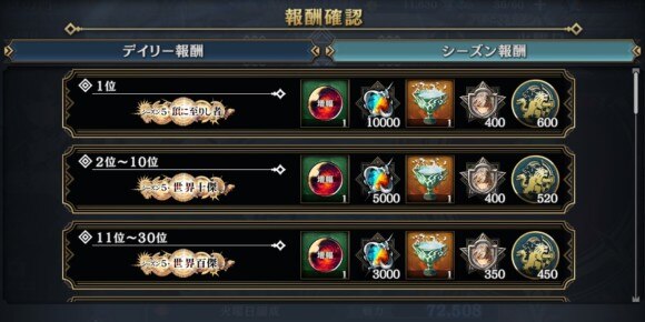 シーズン報酬