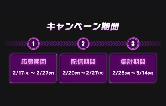 twitch配信応援プロジェクト 期間