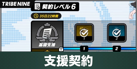 支援契約