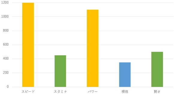 カレンチャンステータス目安