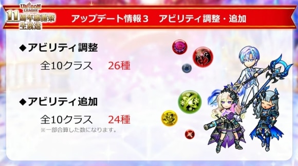 アビリティ調整・追加