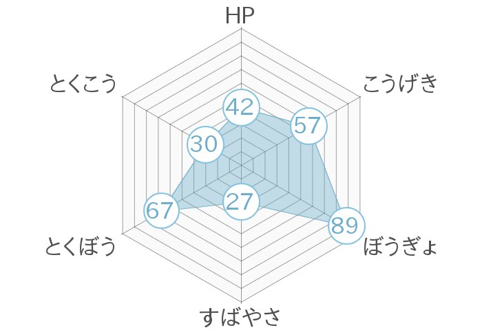 レーダーチャート