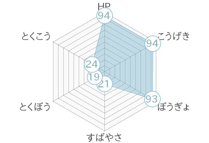 レーダーチャート