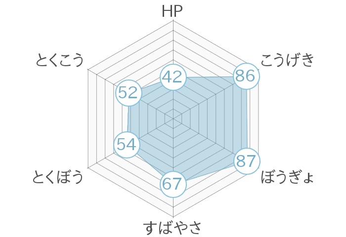 レーダーチャート