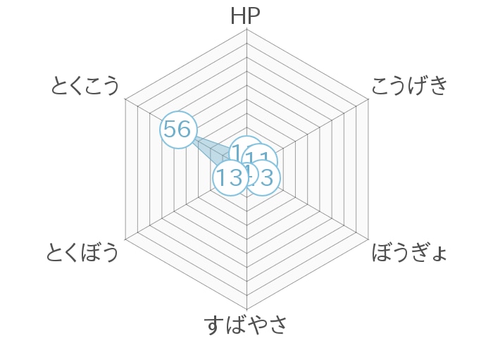レーダーチャート