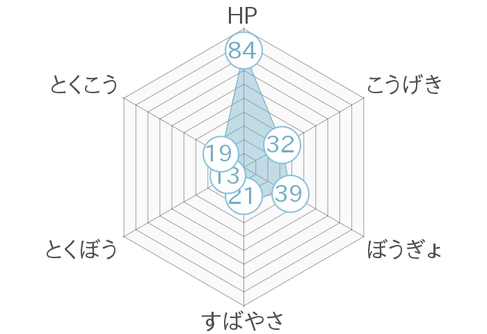 レーダーチャート