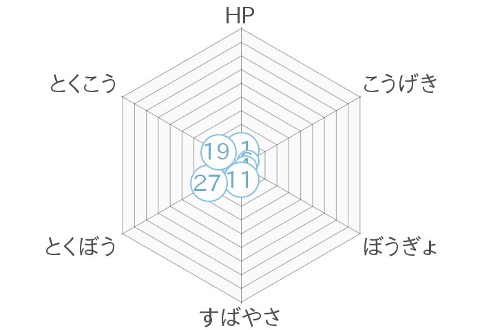 レーダーチャート