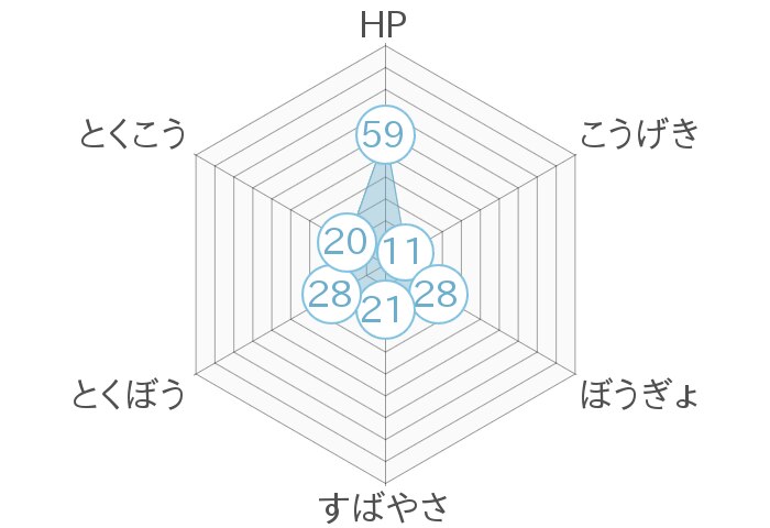 レーダーチャート