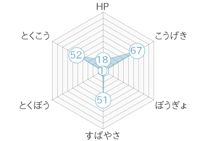 レーダーチャート