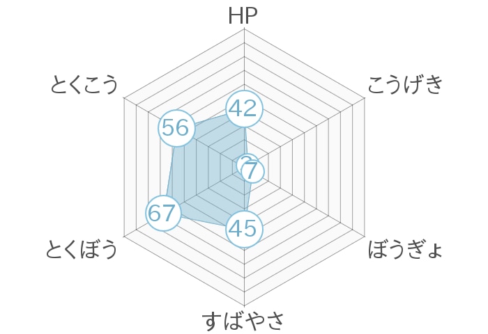 レーダーチャート