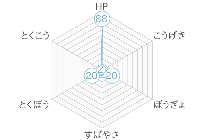レーダーチャート