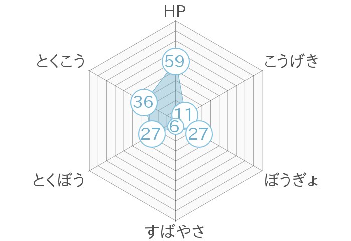 レーダーチャート