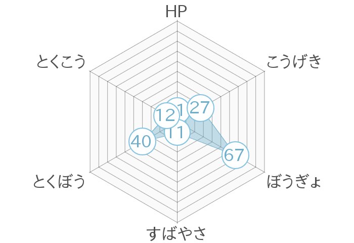レーダーチャート