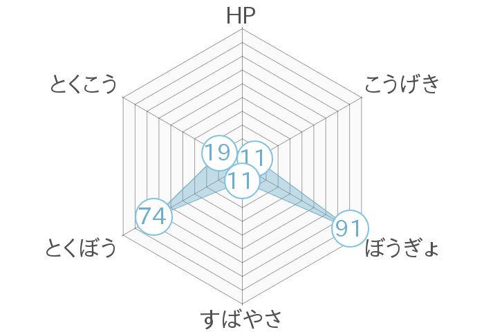 レーダーチャート