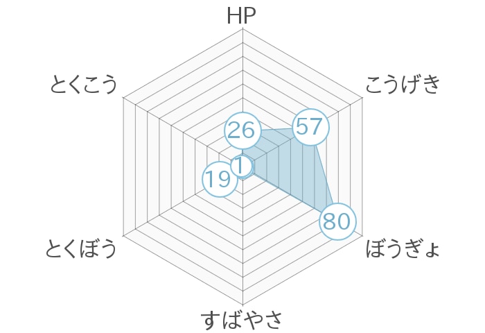 レーダーチャート