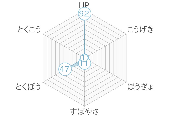 レーダーチャート