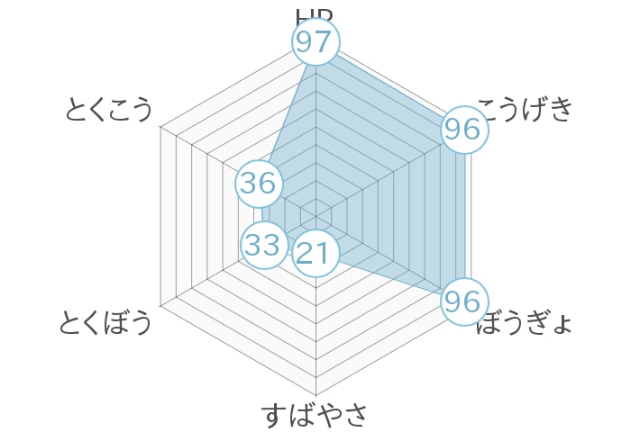 レーダーチャート