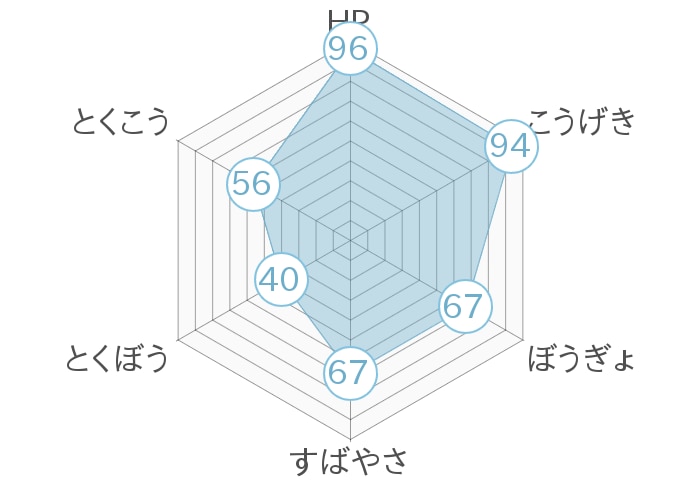 レーダーチャート