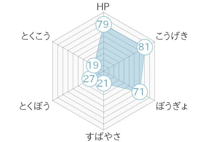 レーダーチャート