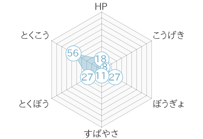 レーダーチャート